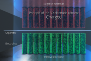 CoolBusinessIdeas.com | “World’s Fastest Electrodes”