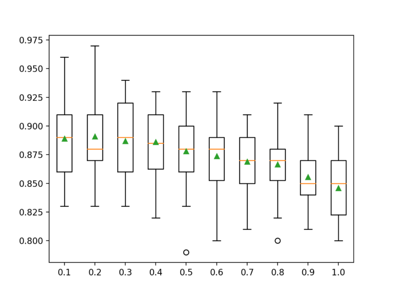 How to Develop Random Forest Ensembles With XGBoost