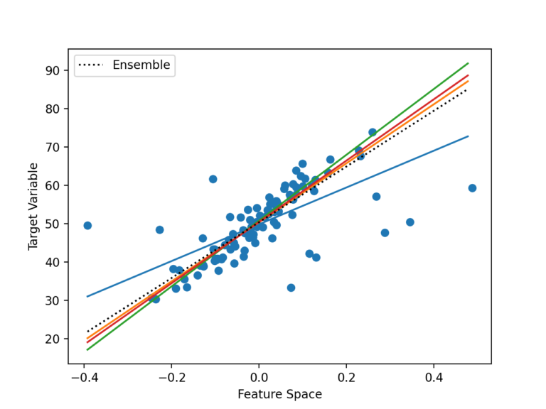 Develop an Intuition for How Ensemble Learning Works